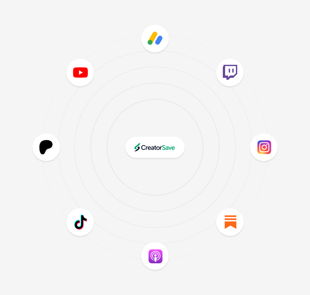 Pilcrw platform integrations showing connected creator platforms
